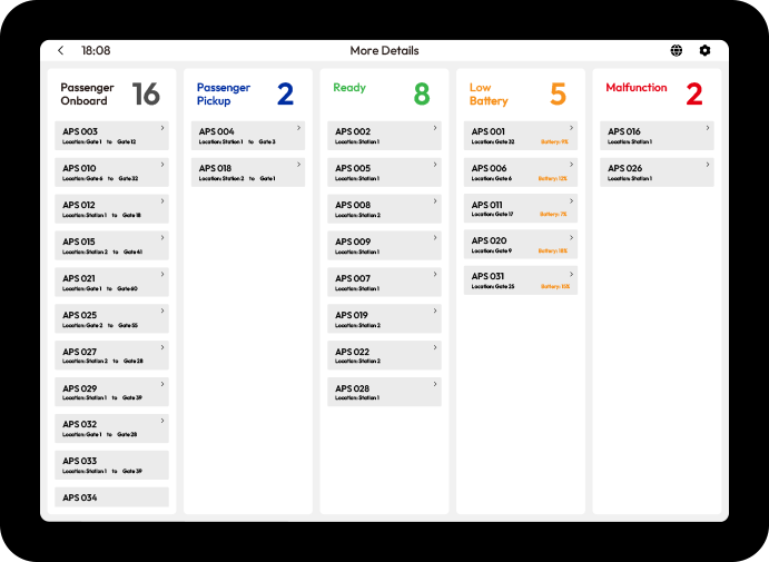 APS management system interface 2